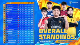 Klasemen FFWS SEA 2026: RRQ Kazu Melesat, BTR dan ONIC Aman