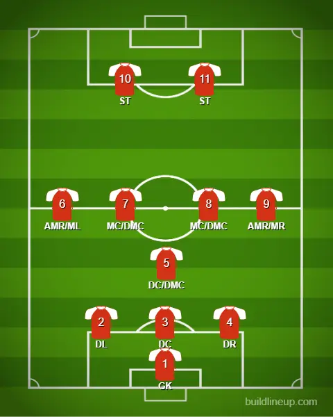 5 Formasi Melawan Tim Kuat + Banyak Gol di Top Eleven