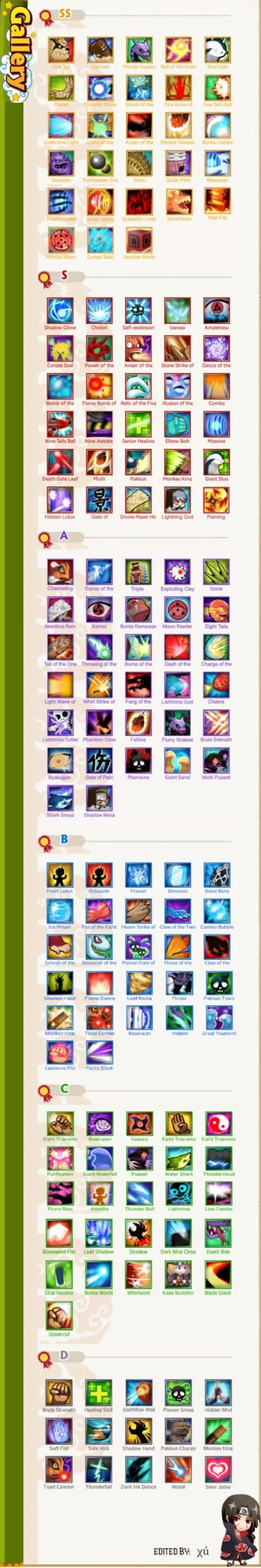 Galery Ninja dan Skill di Ninja Heroes