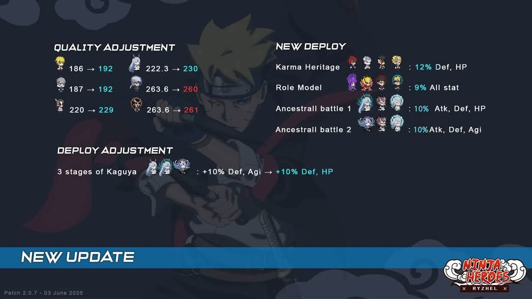Ninja Heroes N.E Update 2.0.7, 5 Deploy Baru dan Penyesuaian Ninja!