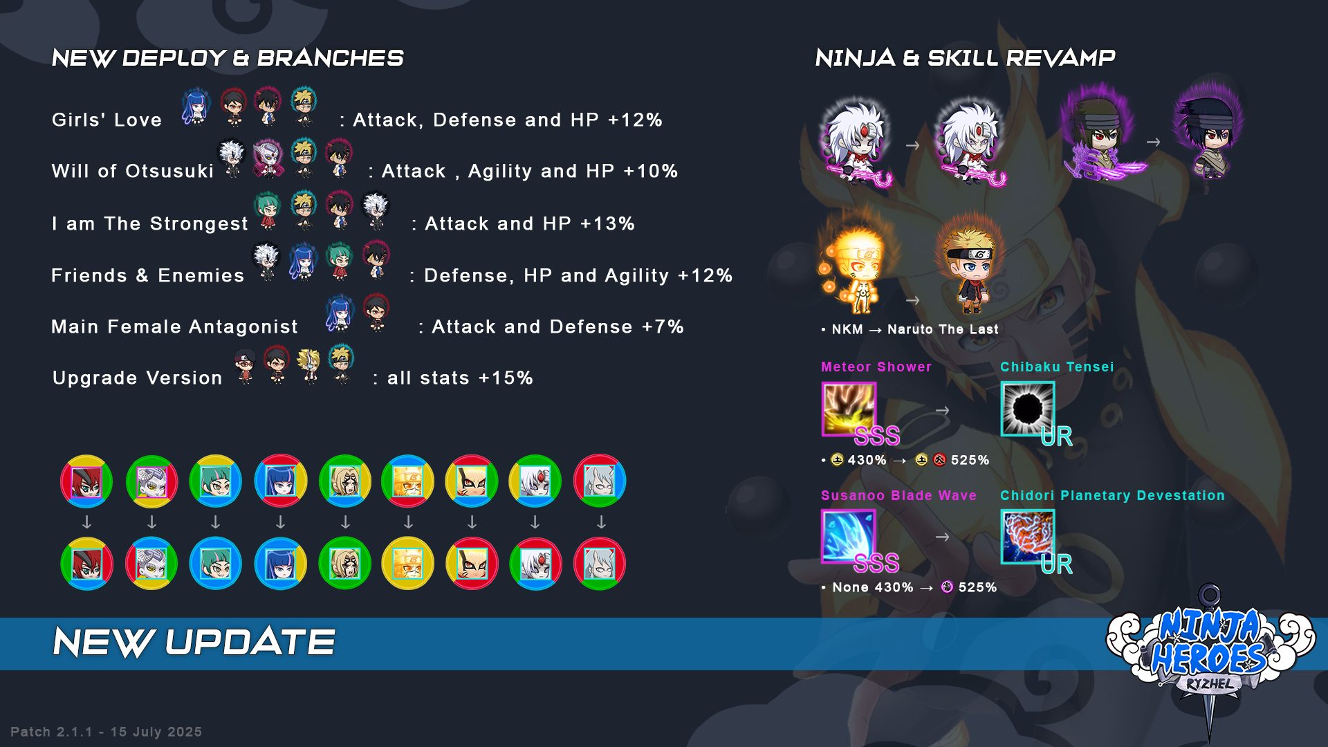 Update Terbaru Ninja Heroes N.E. 2.1.1: Makin Gacor dengan Skin Baru, Deploy, & Revamp Ninja!