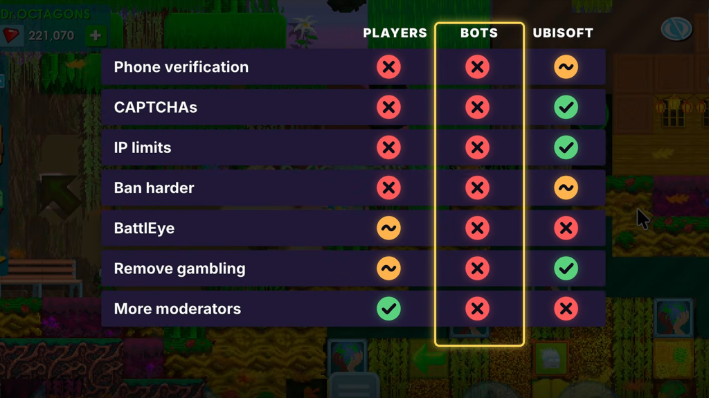 Anti Cheat Growtopia