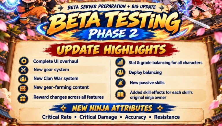 bocoran update chibi wars beta phase 2